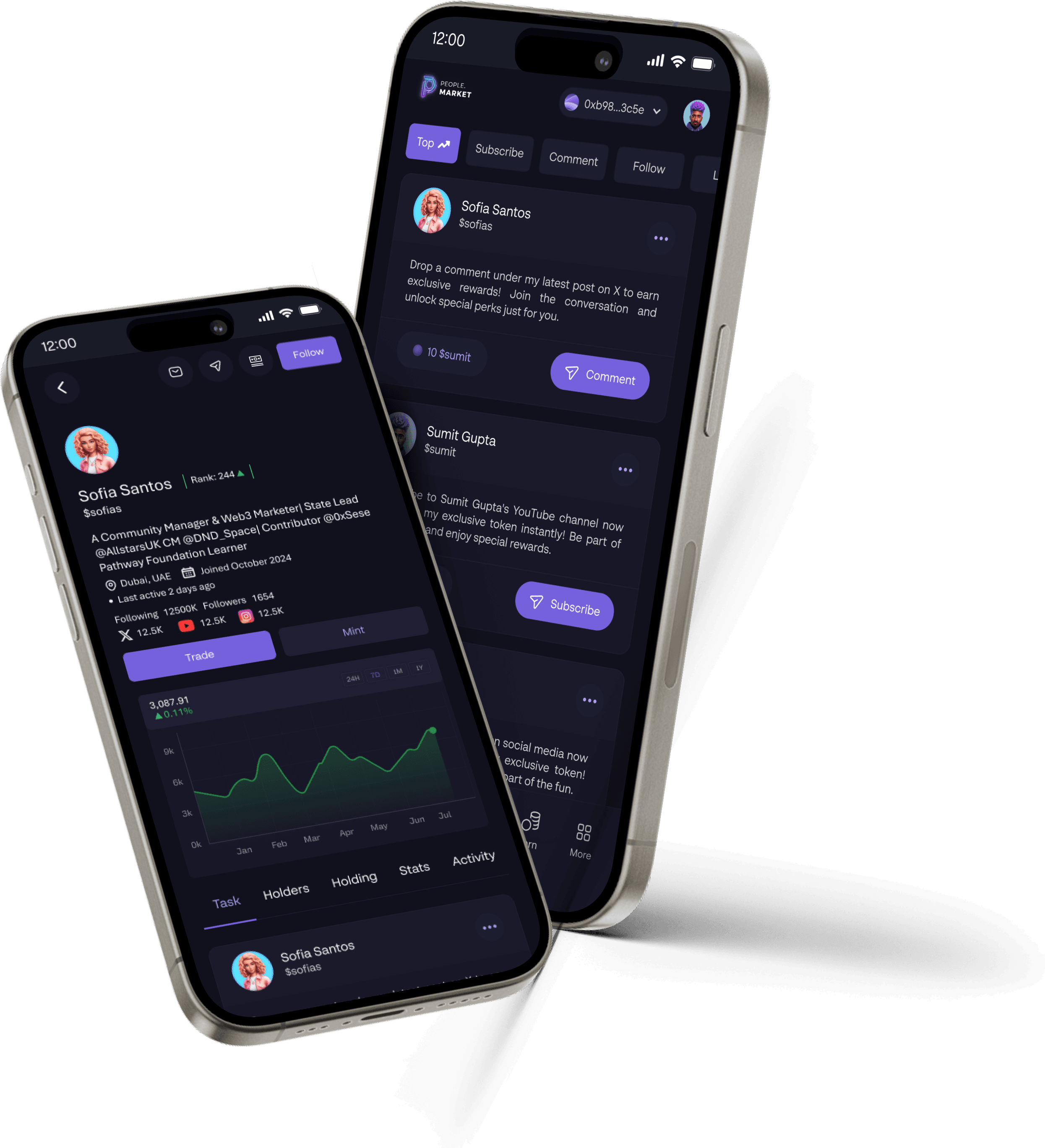people.market app